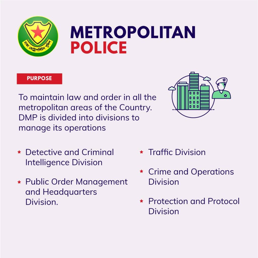 Bangladesh Police & Their Responsibilities